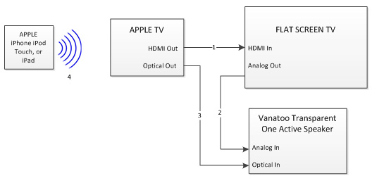apple-tv-connection-diagram.jpg